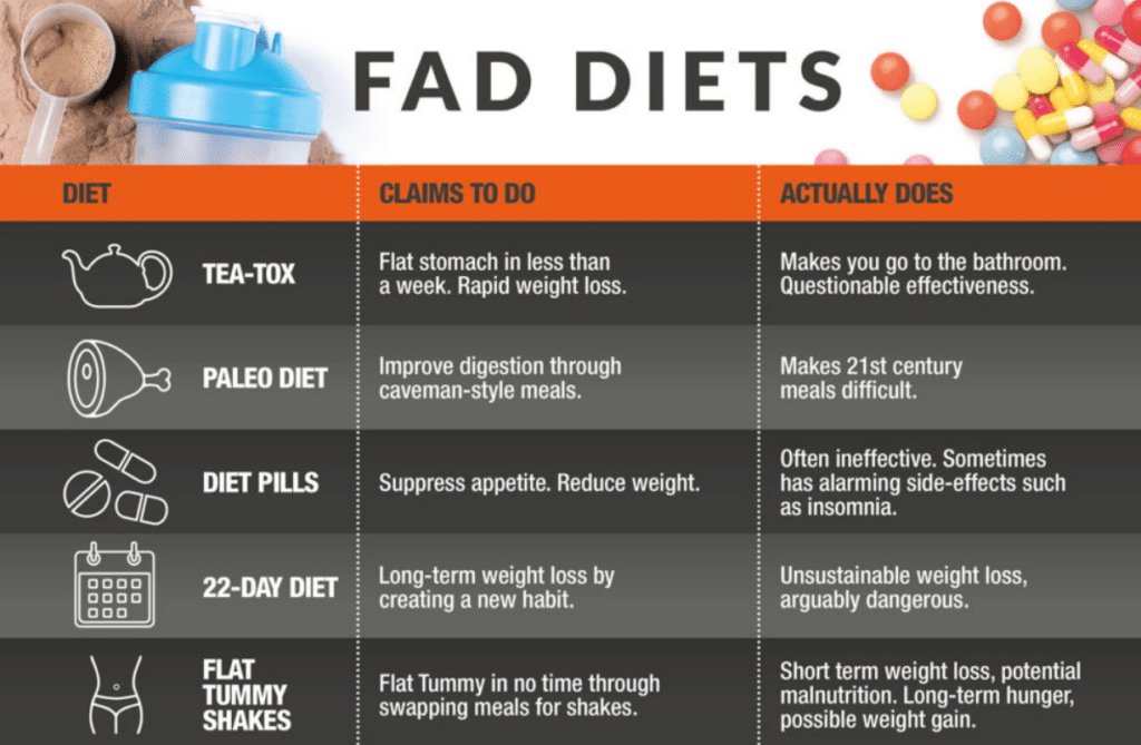 Dangerous Trends In The Health And Wellness Industry